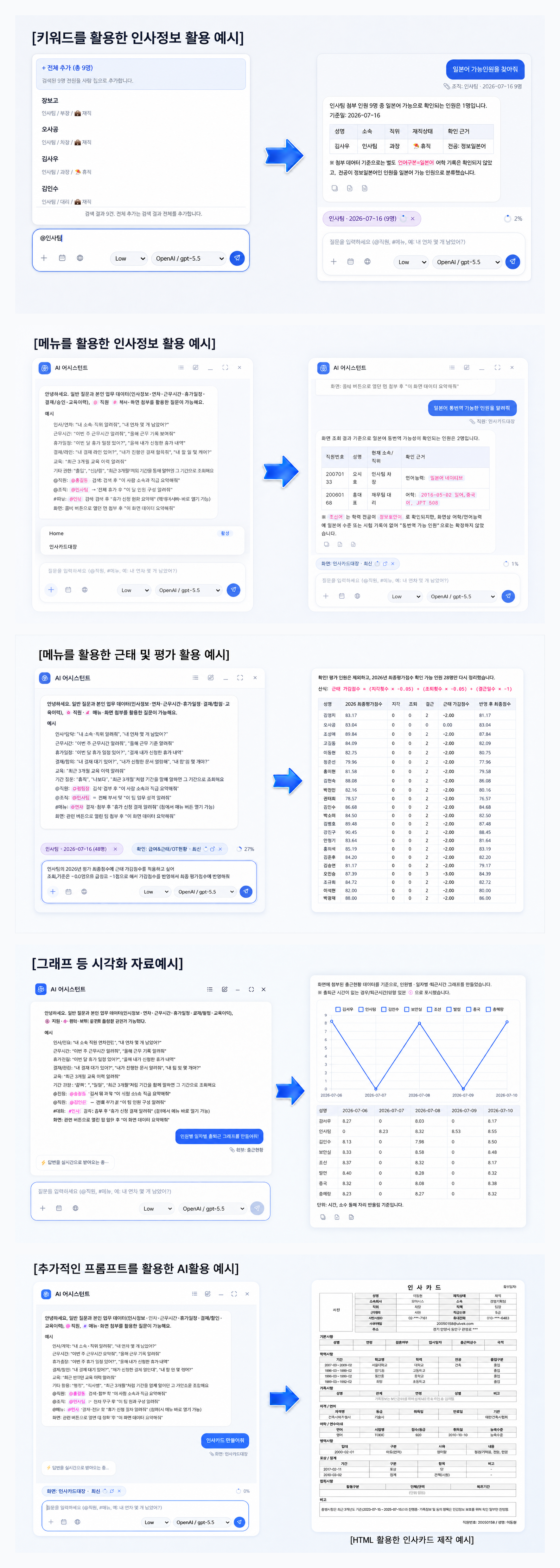 5240 AI 활용 예시 — 채용 면접 질문 추천, 급여 시뮬레이션, 근태 이상 징후 분석