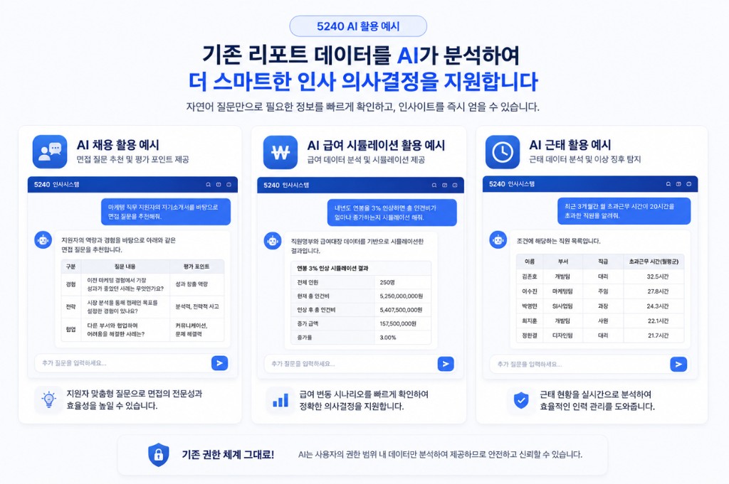 5240 AI 활용 예시 — 채용 면접 질문 추천, 급여 시뮬레이션, 근태 이상 징후 분석