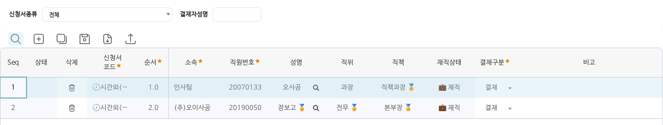 발신추가결재자관리 화면이다. 시간외 신청서에 추가 결재자 둘이 한 줄씩 놓여 있다. 첫째는 순서 1.0에 인사팀 과장, 둘째는 순서 2.0에 회사 본부장이고, 줄마다 직원번호, 성명, 직위, 직책, 재직상태, 결재구분이 적혀 있다.