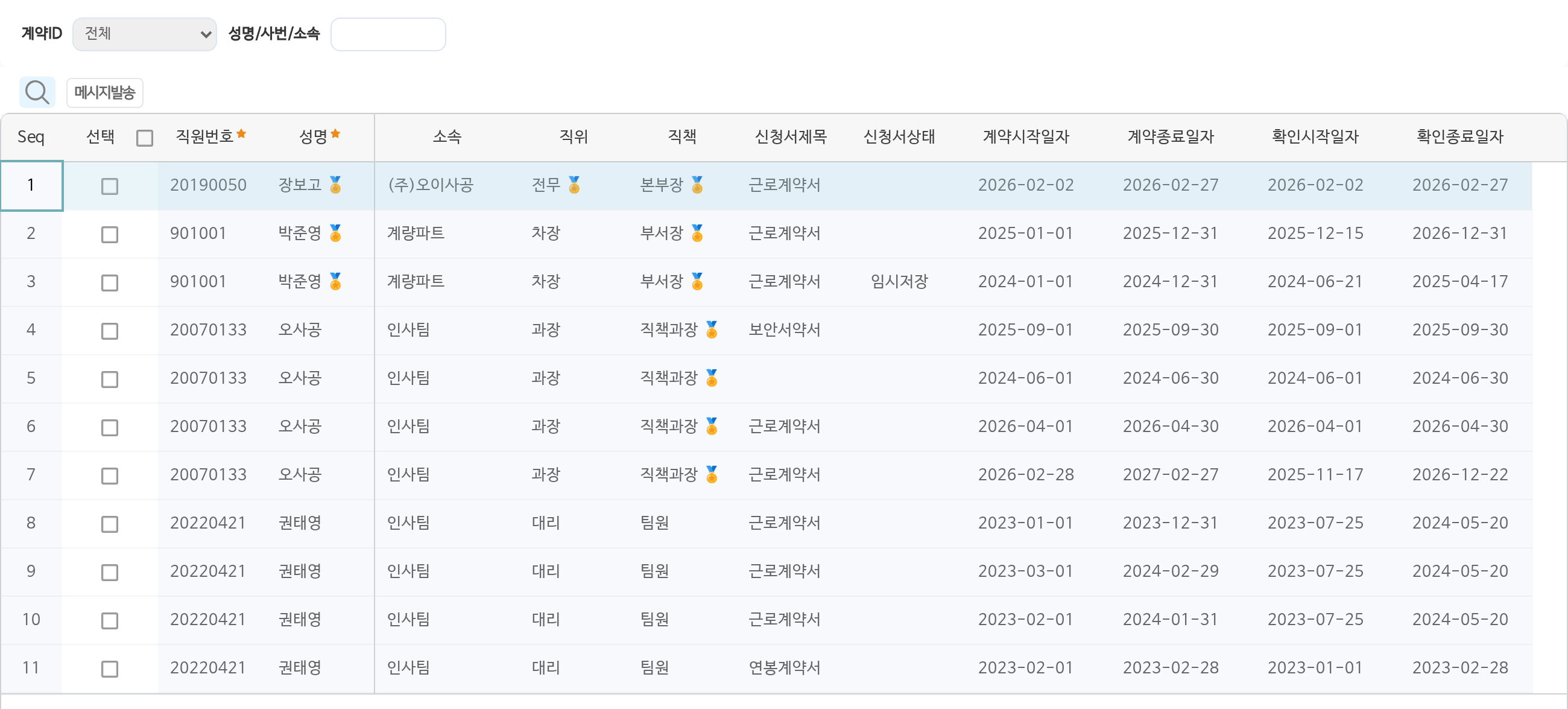 계약/서약모니터링 화면이다. 위에 계약ID와 성명 칸, 그리고 메시지발송 단추가 있다. 아래 표에는 사람마다 선택 칸, 직원번호, 성명, 소속, 직위, 직책, 신청서제목, 신청서상태, 계약시작일자, 계약종료일자, 확인시작일자, 확인종료일자가 한 줄씩 놓여 있다. 신청서제목은 근로계약서, 보안서약서, 연봉계약서다.