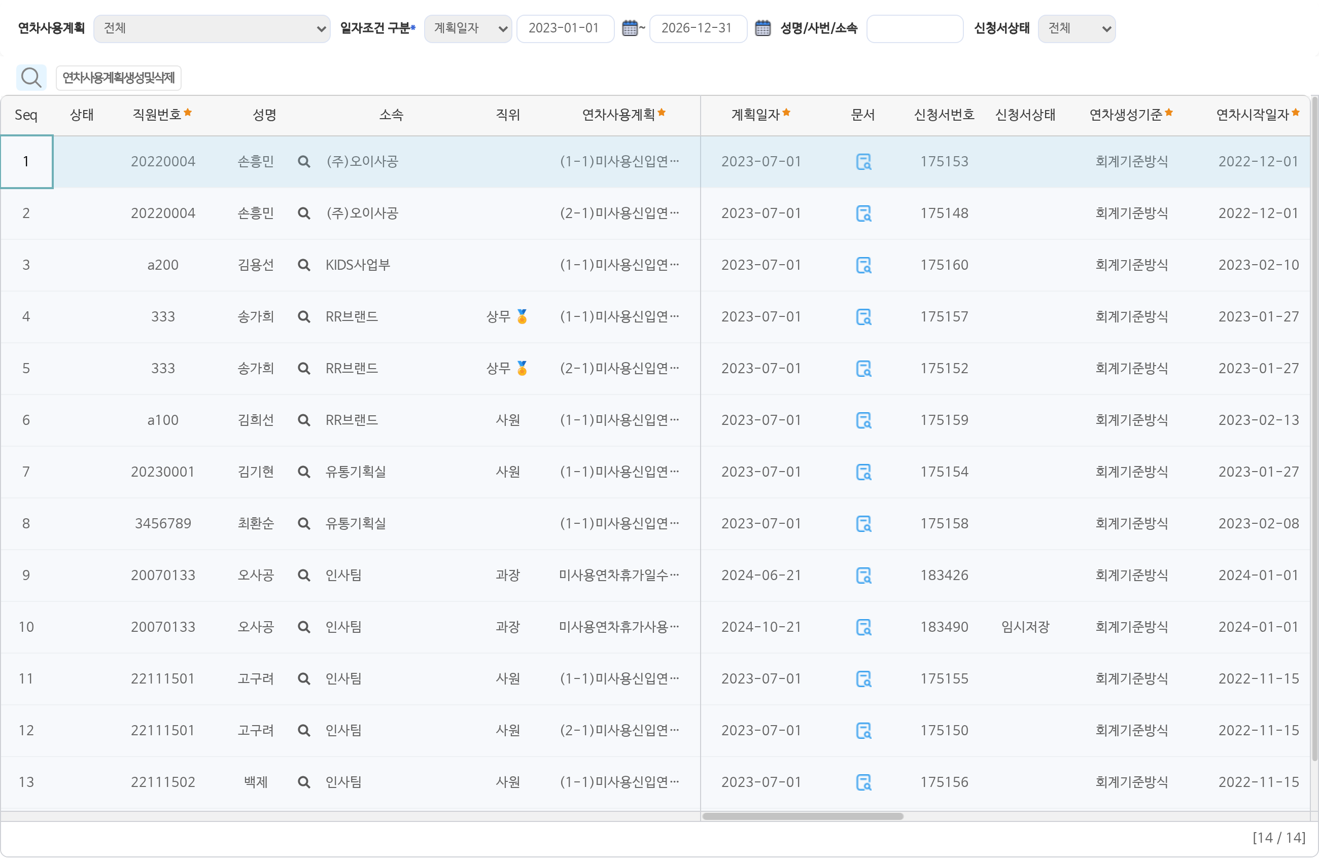 연차사용계획관리 화면이다. 계획일자를 2023년 1월부터 2026년 12월까지로 골라 조회했다. 사람마다 직원번호, 성명, 소속, 직위가 놓이고, 그 뒤로 미사용 신입연차 휴가촉진 안내 같은 연차사용계획 이름, 계획일자, 문서 단추, 신청서번호가 이어진다. 연차생성기준 칸에는 회계기준방식이 적혀 있고 맨 뒤에 연차시작일자가 있다.
