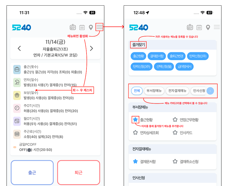 휴대폰 화면 둘이다. 왼쪽 홈 화면의 메뉴 단추에 메뉴화면 활성화, 화면 가운데에 좌우 제스처라는 표시가 있다. 오른쪽 메뉴 화면 맨 위에 즐겨찾기로 출근현황, 결재문서함, 출퇴근변경, 탄력신청 등이 있고, 그 아래 전체, 부서장메뉴, 전자결재메뉴, 인사신청 갈래 단추와 별표를 눌러 즐겨찾기에 더하는 메뉴 목록이 있다.