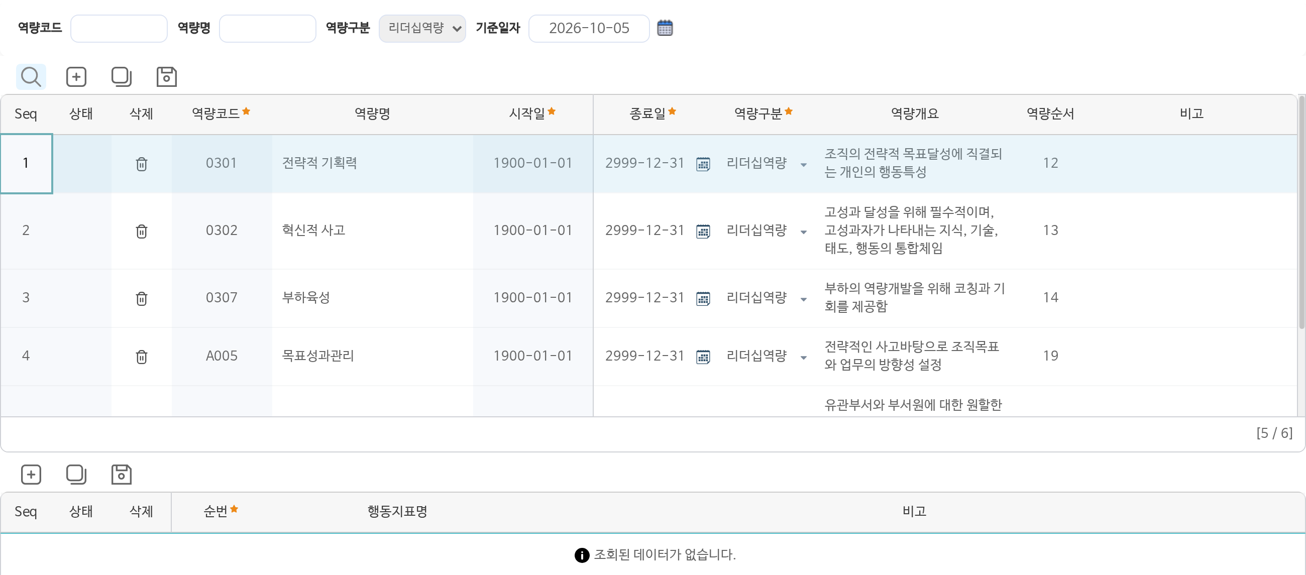 역량사전관리 화면이다. 역량구분을 리더십역량으로 골라 조회했다. 전략적 기획력, 혁신적 사고, 부하육성, 목표성과관리 같은 역량이 역량코드와 시작일, 종료일과 함께 놓여 있고, 줄마다 그 역량을 풀어 쓴 역량개요가 붙어 있다. 아래 표는 고른 역량에 딸린 행동지표를 적는 자리다.