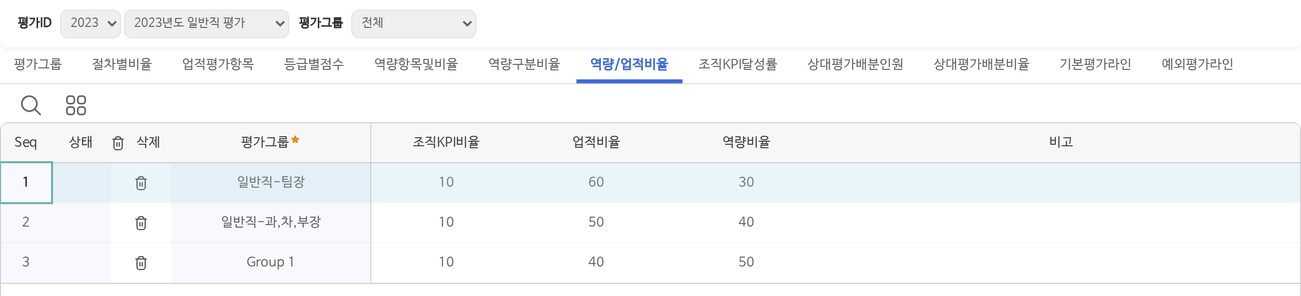 평가기준관리 화면의 역량/업적비율 갈피다. 세 평가그룹의 비율이 한 줄씩 놓여 있다. 일반직-팀장은 조직KPI 10, 업적 60, 역량 30이고, 일반직-과·차·부장은 조직KPI 10, 업적 50, 역량 40이며, Group 1은 조직KPI 10, 업적 40, 역량 50이다.