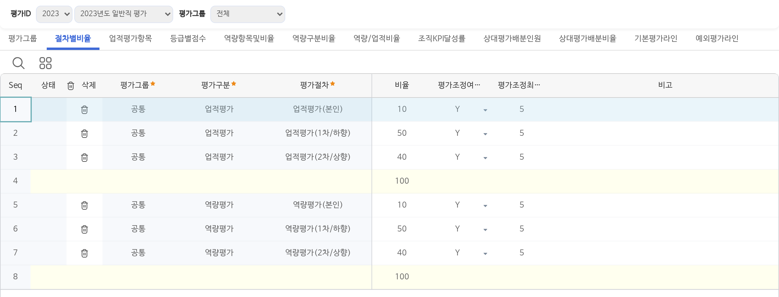 평가기준관리 화면의 절차별비율 갈피다. 업적평가는 본인 10, 1차 하향 50, 2차 상향 40으로 합이 100이고, 역량평가도 본인 10, 1차 하향 50, 2차 상향 40으로 합이 100이다. 줄마다 평가조정 여부가 Y로, 평가조정 최소인원이 5로 적혀 있다.