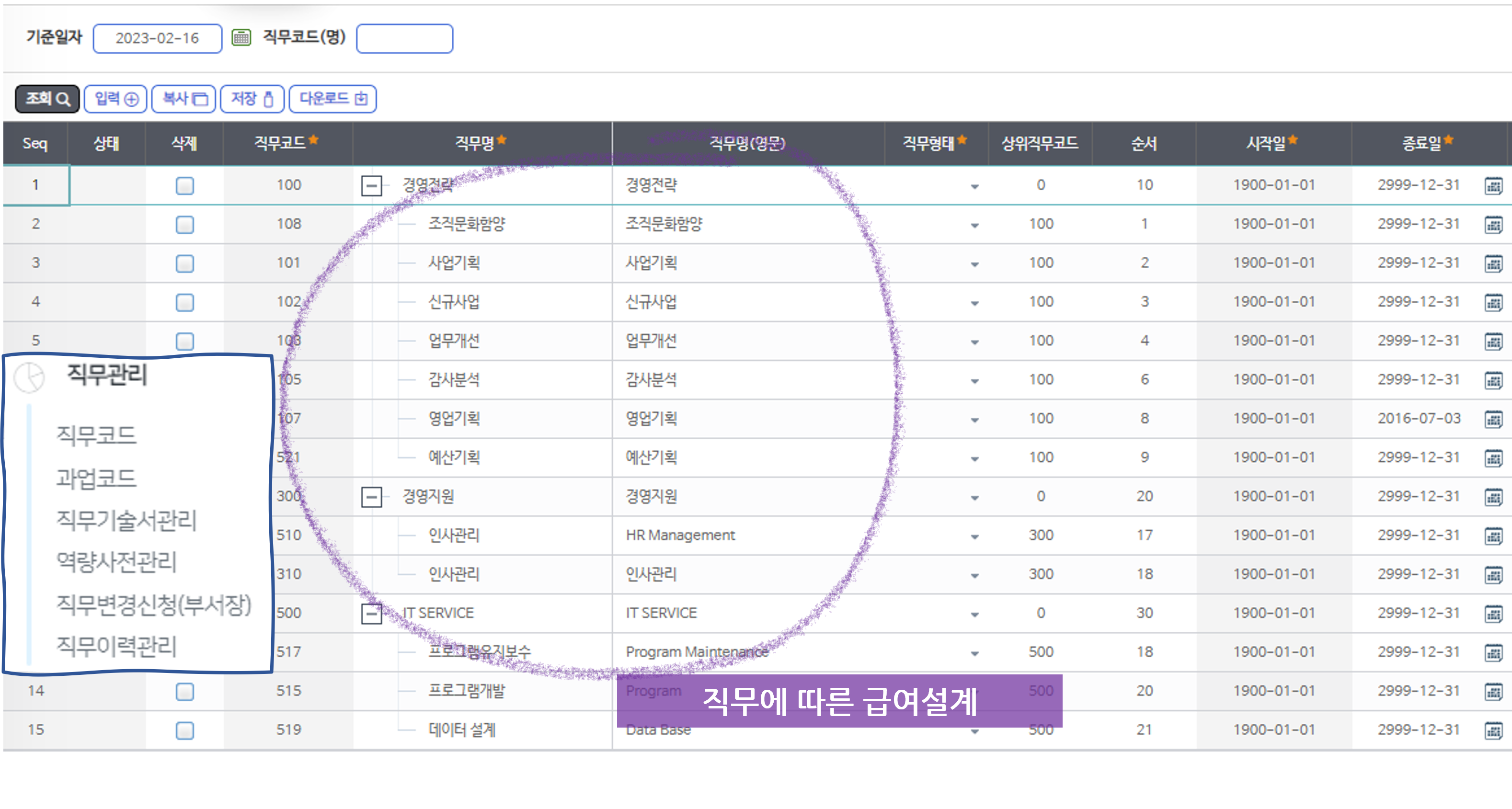 직무코드 화면이다. 기준일자 2023-02-16 으로 경영전략, 경영지원, IT SERVICE 아래 직무들이 트리로 놓이고, 직무명 열에 보라색 동그라미가 크게 쳐 있다. 왼쪽에는 직무관리 메뉴로 직무코드, 과업코드, 직무기술서관리, 역량사전관리, 직무변경신청(부서장), 직무이력관리가 겹쳐 있고, 아래에 직무에 따른 급여설계라는 띠가 붙어 있다.