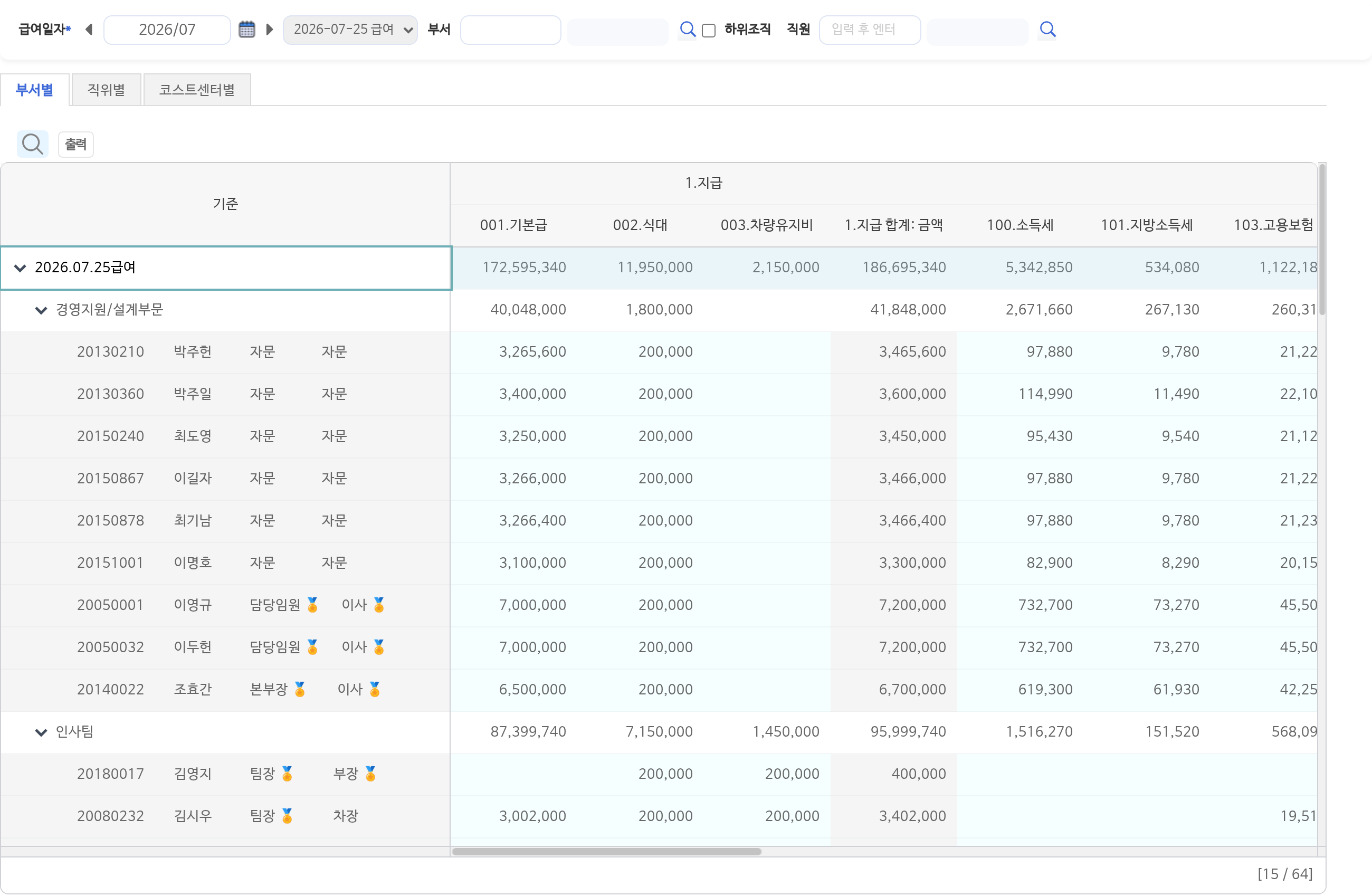 급여대장 화면이다. 위에 부서별·직위별·코스트센터별 세 갈피가 있고, 2026년 7월 25일 급여가 맨 위에 합계로 선다. 그 아래 부서마다 소계가 붙고, 부서 안에서는 사람마다 기본급·식대·차량유지비와 지급 합계, 소득세·지방소득세·고용보험이 줄지어 있다.