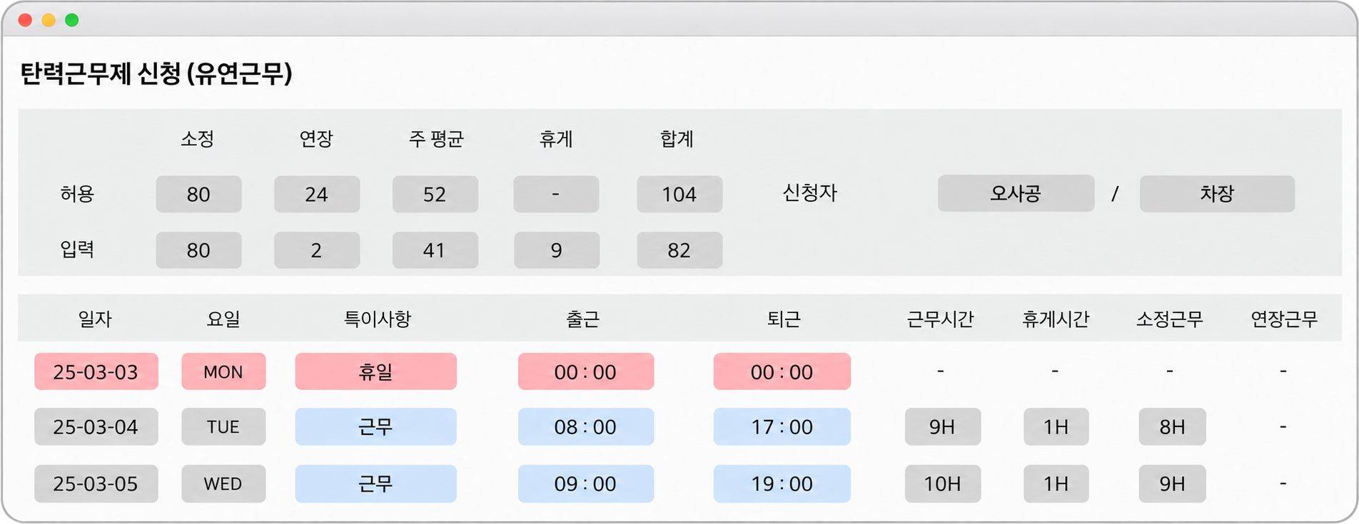 탄력근무제 신청 화면이다. 위쪽에 허용과 입력을 두 줄로 견주는 칸이 있다. 허용은 소정 80시간, 연장 24시간, 주 평균 52시간, 합계 104시간이고, 입력은 소정 80시간, 연장 2시간, 주 평균 41시간, 휴게 9시간, 합계 82시간이다. 아래쪽에는 날짜별로 요일과 특이사항, 출근과 퇴근 시각, 근무시간과 휴게시간, 소정근무와 연장근무가 줄지어 있다. 휴일로 잡힌 날은 붉게, 근무로 잡힌 날은 푸르게 갈라져 있다.