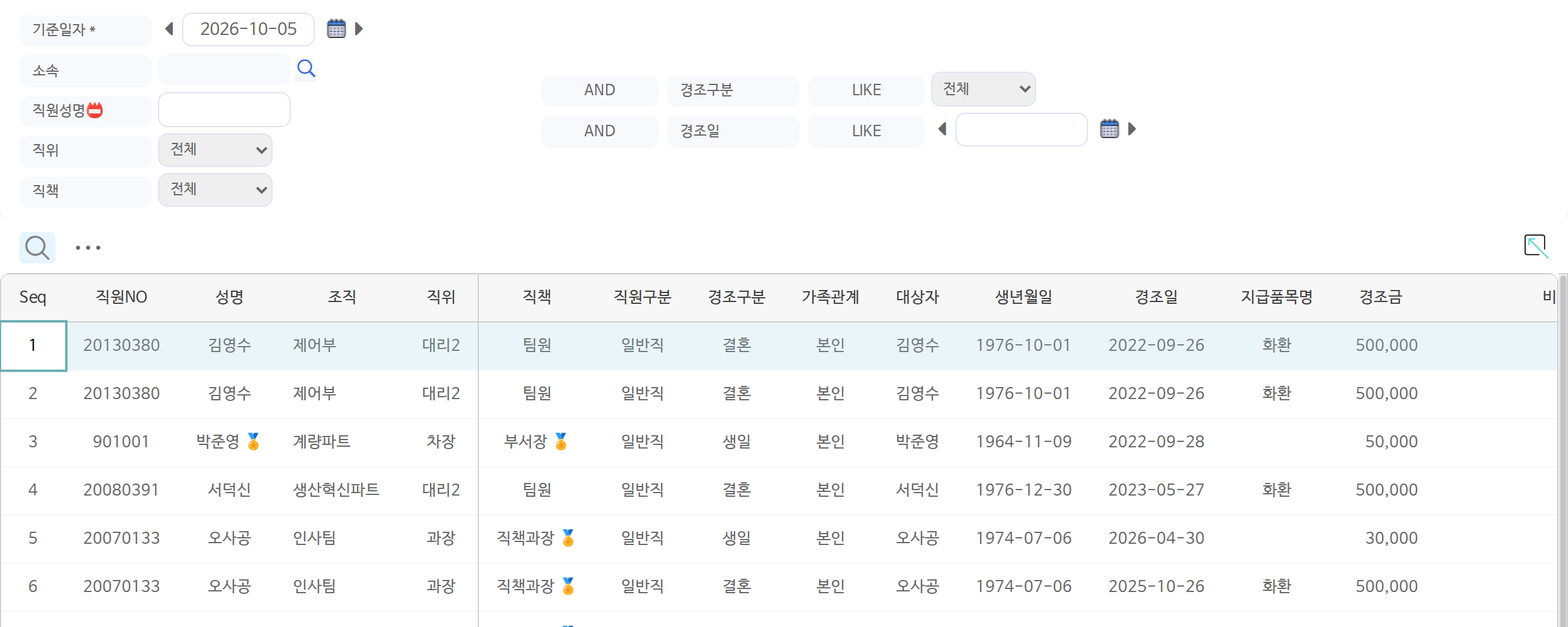 경조금현황 화면이다. 직원마다 직원번호, 성명, 조직, 직위, 직책, 직원구분, 경조구분, 가족관계, 대상자, 생년월일, 경조일, 지급품목명, 경조금이 한 줄씩 놓여 있다. 결혼에는 화환과 500,000 원, 생일에는 30,000 원이나 50,000 원이 적혀 있다.