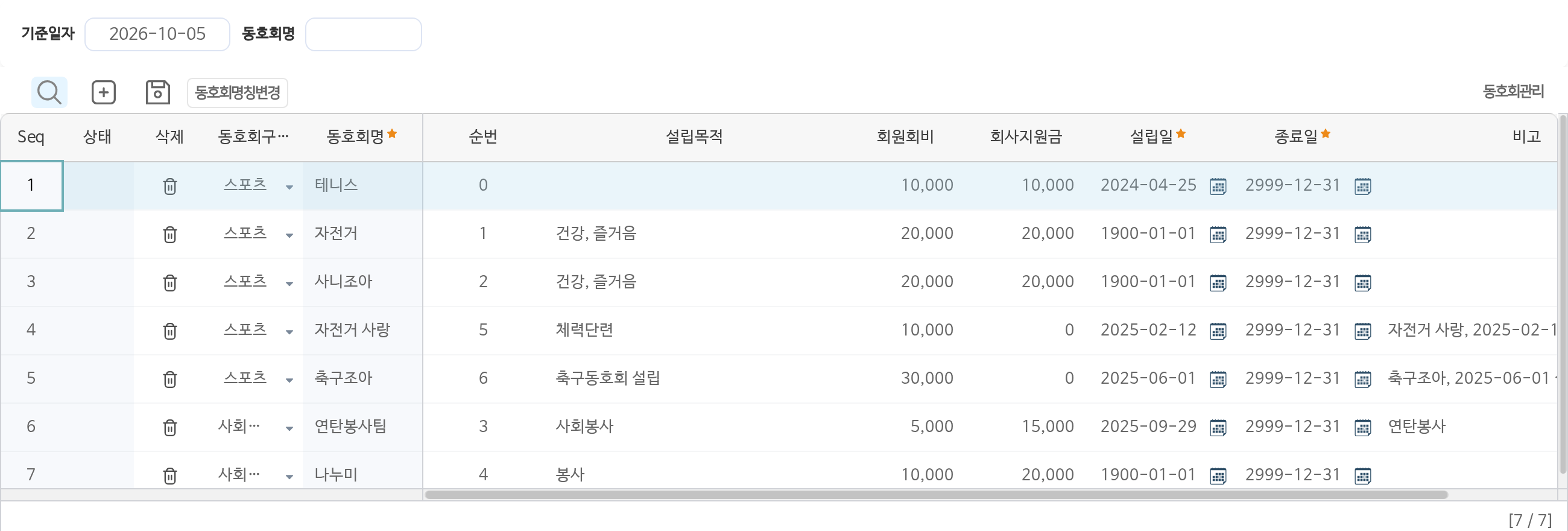 동호회관리 화면이다. 동호회가 한 줄씩 놓여 있다. 스포츠 구분에 테니스, 자전거, 사니조아, 자전거 사랑, 축구조아가 있고, 사회봉사 구분에 연탄봉사팀, 나누미가 있다. 줄마다 설립목적, 회원회비, 회사지원금, 설립일, 종료일이 적혀 있다.