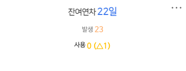 숫자 위젯이다. 잔여연차 22일이 크게 적혀 있고 그 아래 발생 23, 사용 0(반차 1)이 작게 적혀 있다.
