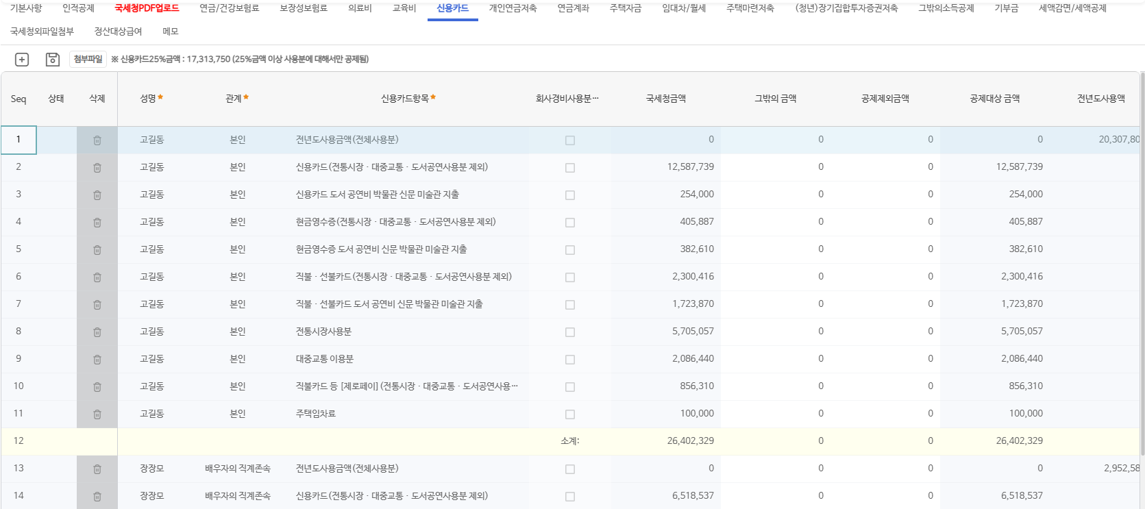 소득공제신청 신용카드 갈피다. 위쪽에 신용카드 25%금액 안내줄이 있고, 고길동 본인의 전년도사용금액, 신용카드, 현금영수증, 직불·선불카드, 전통시장, 대중교통 사용분이 금액과 함께 놓이며, 아래로 배우자 직계존속 줄이 이어진다.