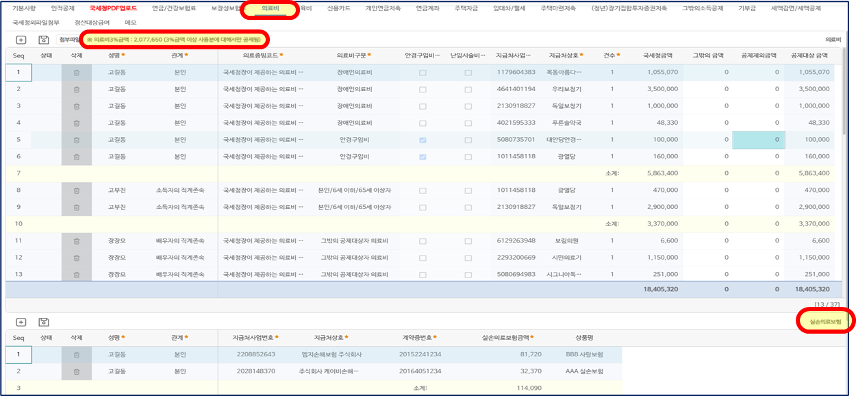 소득공제신청 의료비 갈피다. 위쪽에 총급여 3%금액 안내줄이 빨간 동그라미로 둘러져 있고, 본인·직계존속·배우자 직계존속의 의료비가 지급처와 금액으로 놓인다. 아래쪽 실손의료보험 표에 보험사와 계약번호, 실손의료보험금액이 있다.
