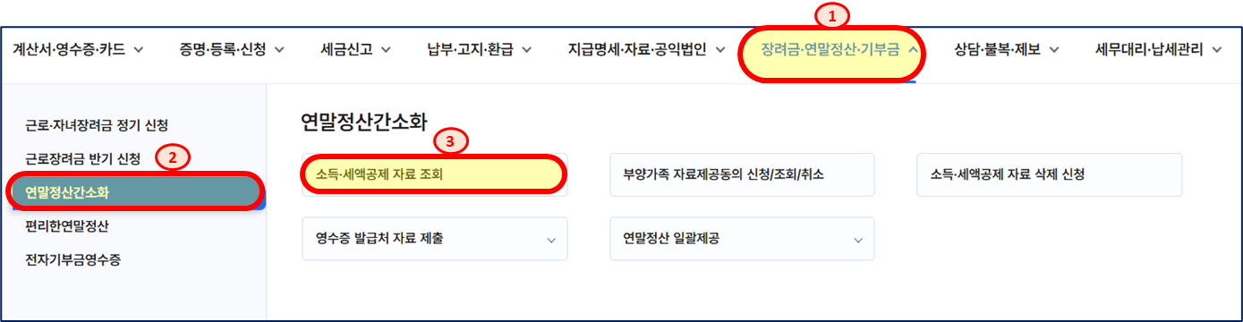 홈택스 메뉴다. 장려금·연말정산·기부금(1)을 열고 연말정산간소화(2)를 고른 뒤 소득·세액공제 자료 조회(3)를 누르는 차례가 빨간 동그라미와 번호로 표시되어 있다.