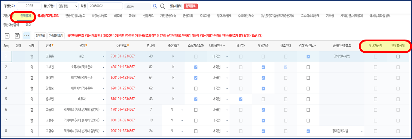 소득공제신청 인적공제 갈피다. 고길동 본인과 가족 여덟 명이 성명, 관계, 주민번호(표본 번호), 연나이, 출산입양, 소득기준초과, 내외국인, 배우자, 부양가족, 경로우대, 장애인 칸과 함께 놓여 있고, 오른쪽 끝 부녀자공제와 한부모공제 열이 빨간 동그라미로 둘러져 있다.