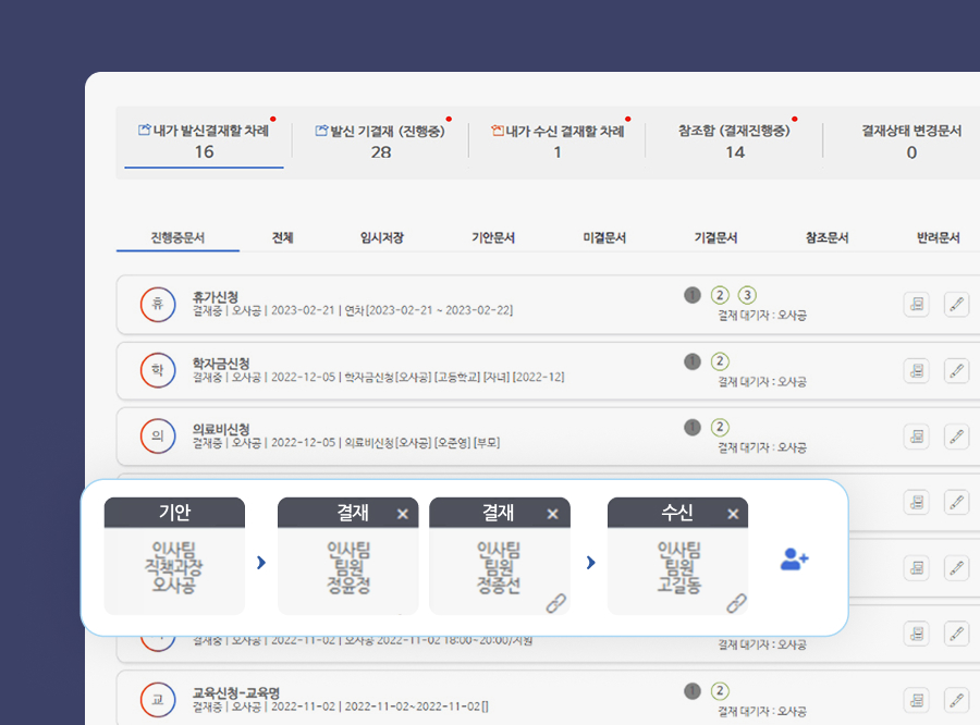진행상태별 문서 확인과 일괄결재 지원!