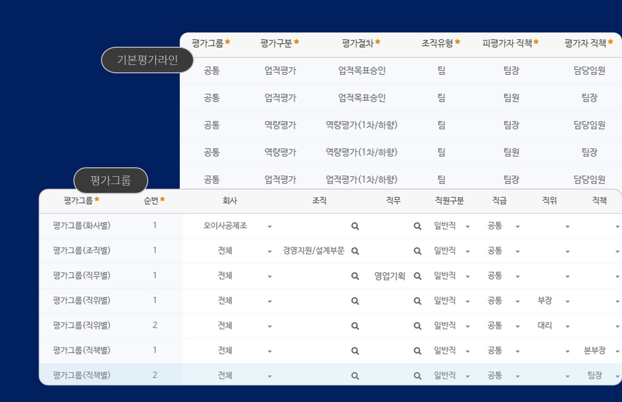 평가관리