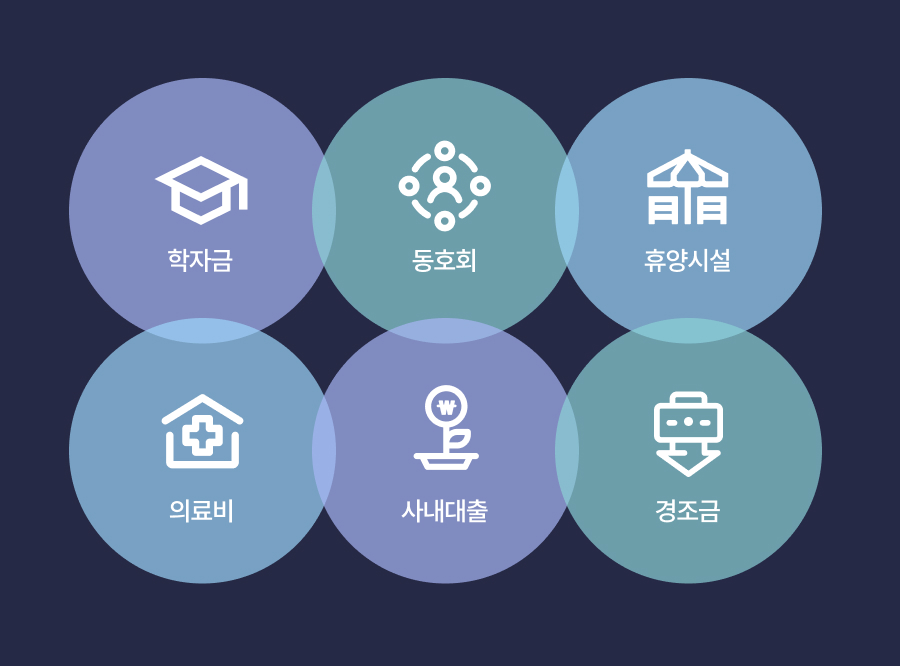 표준화된 프로세스를 제공!
