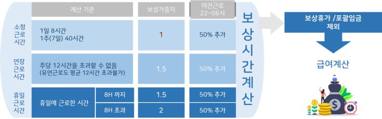보상휴가