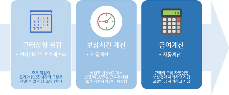 보상휴가
