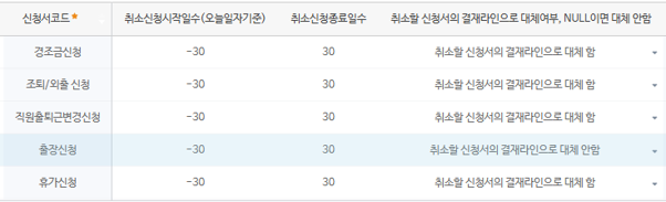 결재취소결재라인