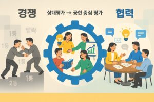 경쟁패러다임 변화