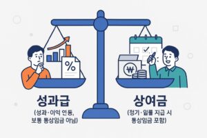성과급과 상여금