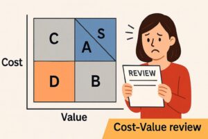 한 여성 직원이 ‘REVIEW’ 문서를 들고 고민스러운 표정을 짓고 있고, 옆에는 Cost(투입)과 Value(성과)를 기준으로 한 2×2 평가 매트릭스가 그려져 있다. 매트릭스에는 D, C, B, A, S 등 다섯 가지 등급이 표시되어 있다.