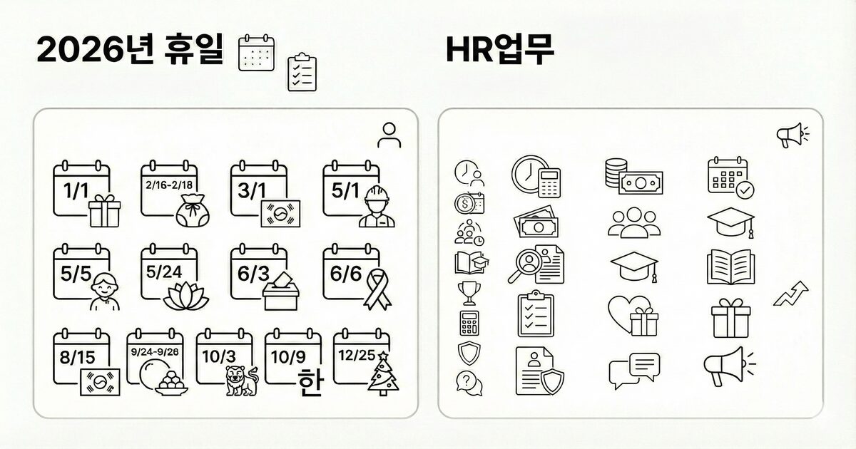 밝은 흰색 배경에 두 개의 둥근 모서리 카드로 구성된 미니멀한 인포그래픽. 왼쪽 카드에는 '2026년 휴일' 목록이 텍스트로 상세히 나열되어 있고, 오른쪽 카드에는 'HR업무'를 상징하는 시계, 동전, 사람, 졸업모, 메가폰 등 다양한 라인 아이콘들이 그리드 형태로 배치되어 있습니다. 상단 좌측에는 '2026년 휴일'과 'HR 업무 체크리스트'라는 제목이 선명하게 적혀 있습니다.
