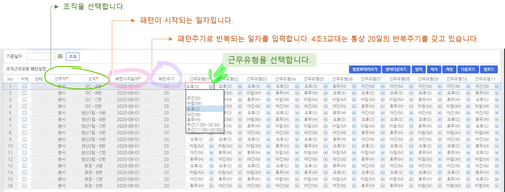조직별 근무 유형 및 패턴을 설정하는 시스템 화면의 스크린샷입니다. 표 형식으로 구성되어 있으며, 근무지, 조직, 패턴 시작 일자, 패턴 주기, 그리고 일자별 근무 유형을 선택하는 드롭다운 메뉴가 포함되어 있습니다. 주요 기능에 대해 화살표와 텍스트로 안내 설명이 추가되어 있습니다.