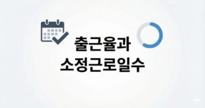 '출근율과 소정근로일수'라는 제목이 적혀 있는 이미