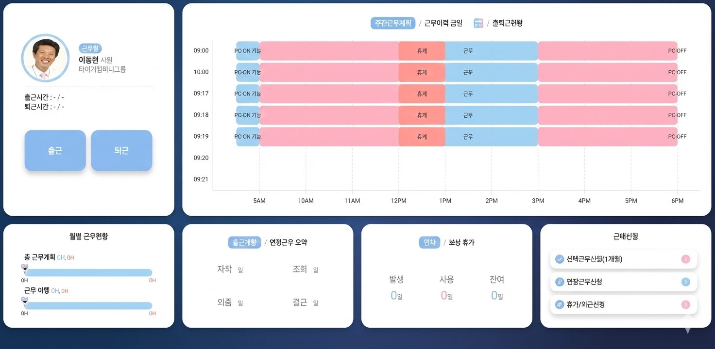 직원의 출퇴근 시간, 근무 계획, 연차 및 근태 현황을 보여주는 인사관리 대시보드 화면. 다양한 근무 정보가 시각적으로 구성되어 있음.