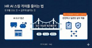 HR의 AI 스킬 격차를 줄이기 위한 인포그래픽: ‘AI 도구 접근’과 ‘안전하고 일관된 실무 적용’을 잇는 ‘검수 가능한 워크플로우’와 역량·자신감·명확성 요소를 시각화