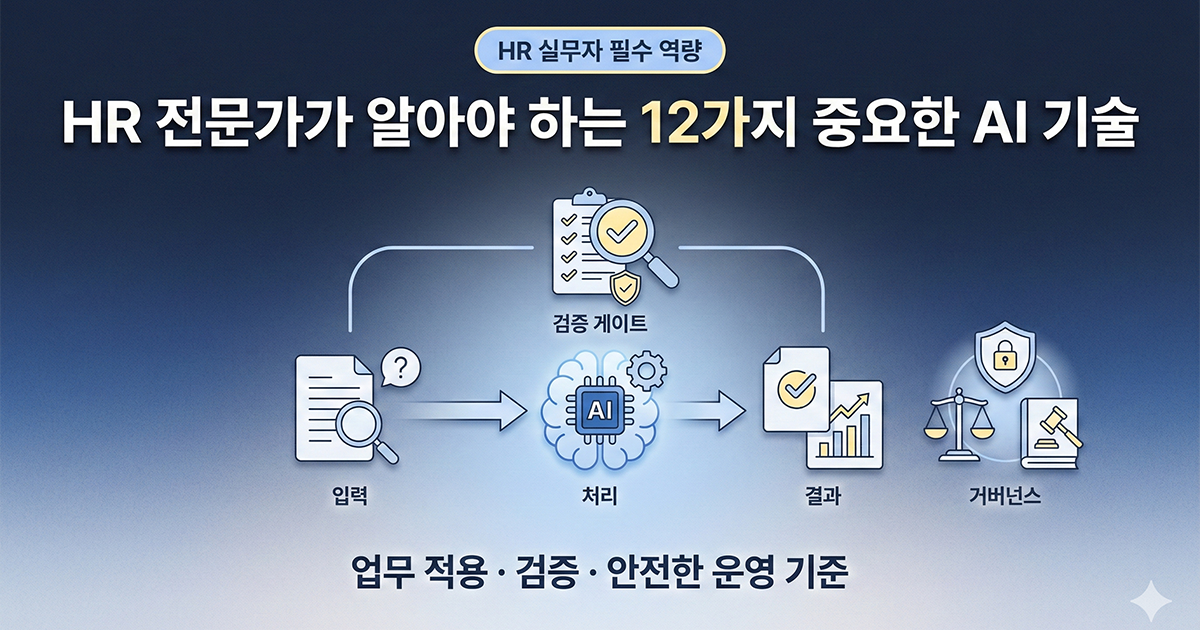 HR 업무 흐름(입력→AI 처리→검증→운영 기준) 도식과 보안·공정·정책 아이콘으로, HR의 AI 역량이 ‘도구 활용 + 책임 있는 운영’임을 보여주는 대표 이미지.