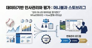 야구공과 데이터 차트(머니볼)와 라커룸 보드·변화 로드맵(스토브리그)이 HR 아이콘으로 연결된 인포그래픽, ‘데이터기반 인사관리 : 머니볼과 스토브리그’ 문구 포함.