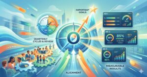 나침반과 톱니바퀴, 대시보드 요소를 활용해 조직의 목표 정렬과 성과 측정을 시각적으로 표현한 OKR 프레임워크 이미지입니다.