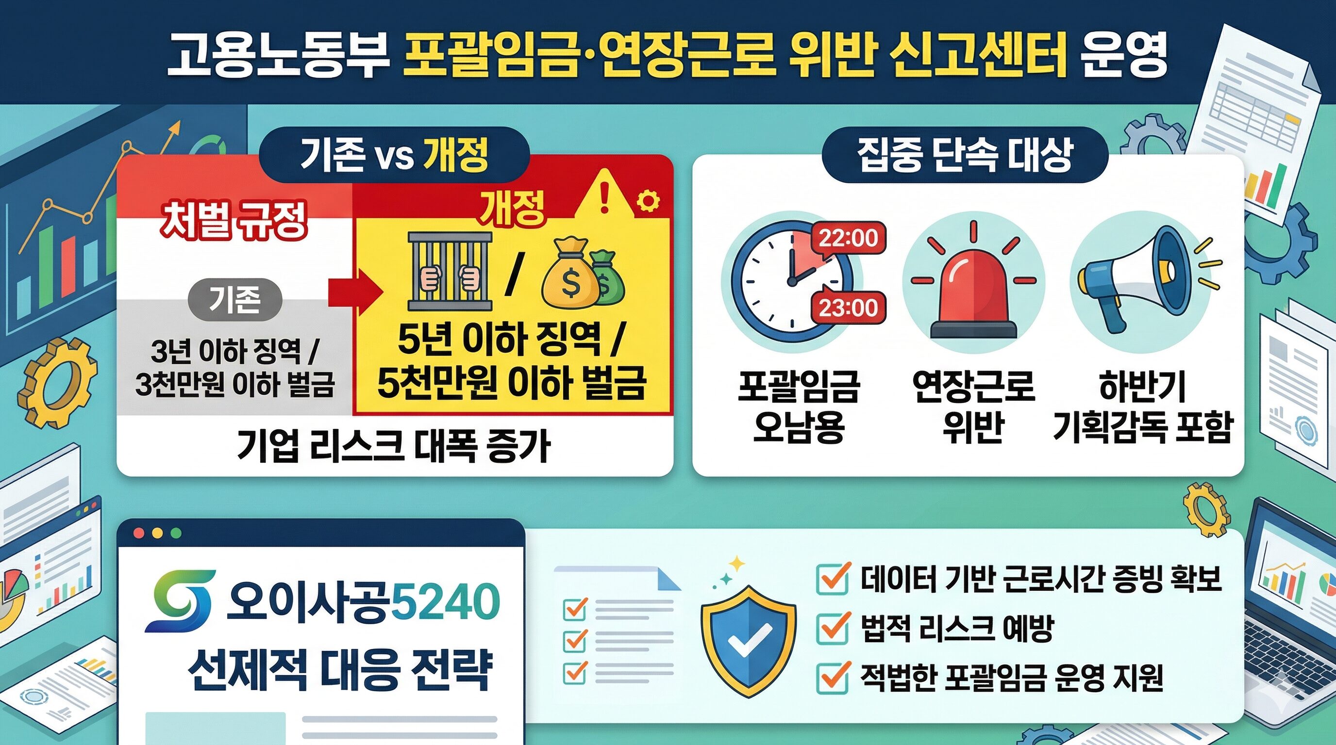 포괄임금 신고센터