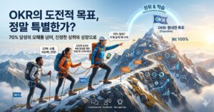 Title: OKR and CFR: The Strategic Journey Toward Challenging Goals 대체텍스트: 설산 정상의 OKR 깃발을 향해 팀원들이 서로 의지하며 등반하는 모습과 구간별 달성률(30%, 50%, 70%, 100%), 그리고 CFR(대화, 피드백, 인정)의 핵심 요소를 설명하는 텍스트가 포함된 인포그래픽 이미지입니다