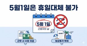 '5월 1일은 휴일대체 불가'라는 제목과 함께 달력, 금지 아이콘, 수당 지급 및 보상 휴가 서류 일러스트가 포함된 인포그래픽 이미지입니다.