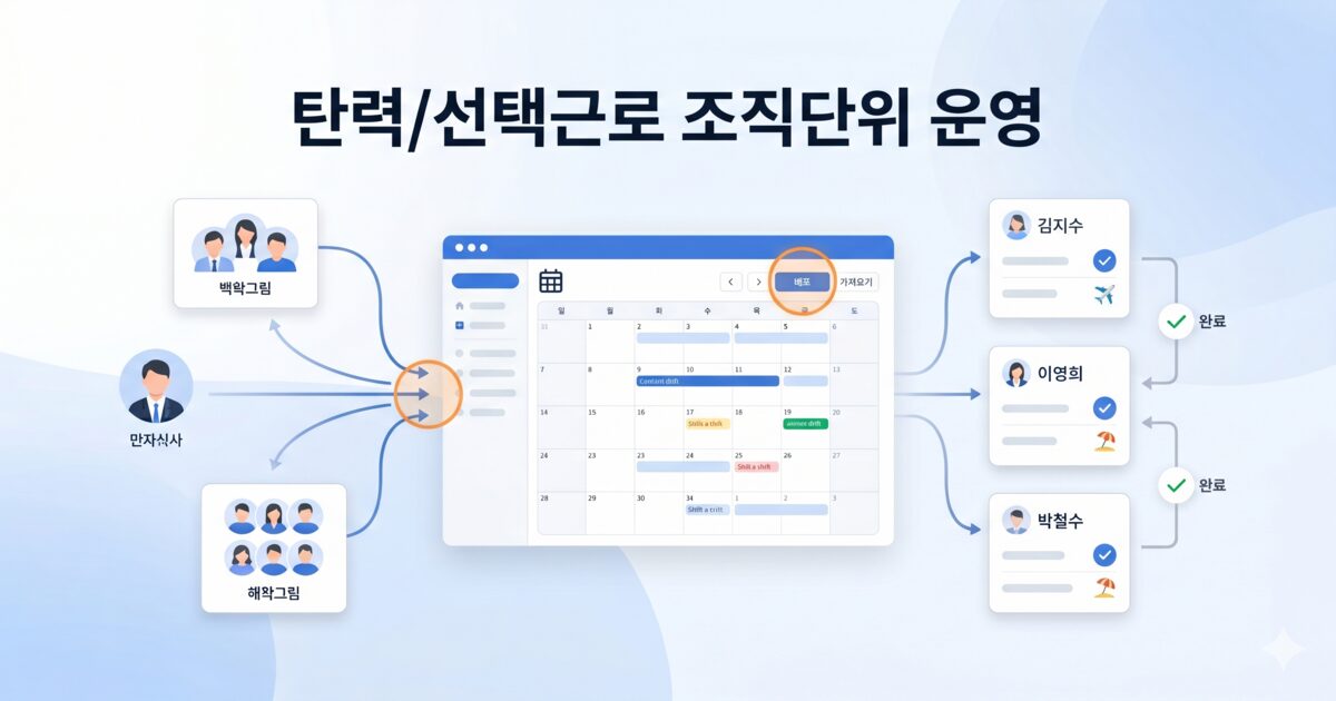 앙의 디지털 캘린더를 중심으로 관리자가 유연 근무 일정을 배포하고 팀원들이 개별적으로 확인 및 조정하는 과정을 담은 현대적인 HR 테크 일러스트레이션입니다.