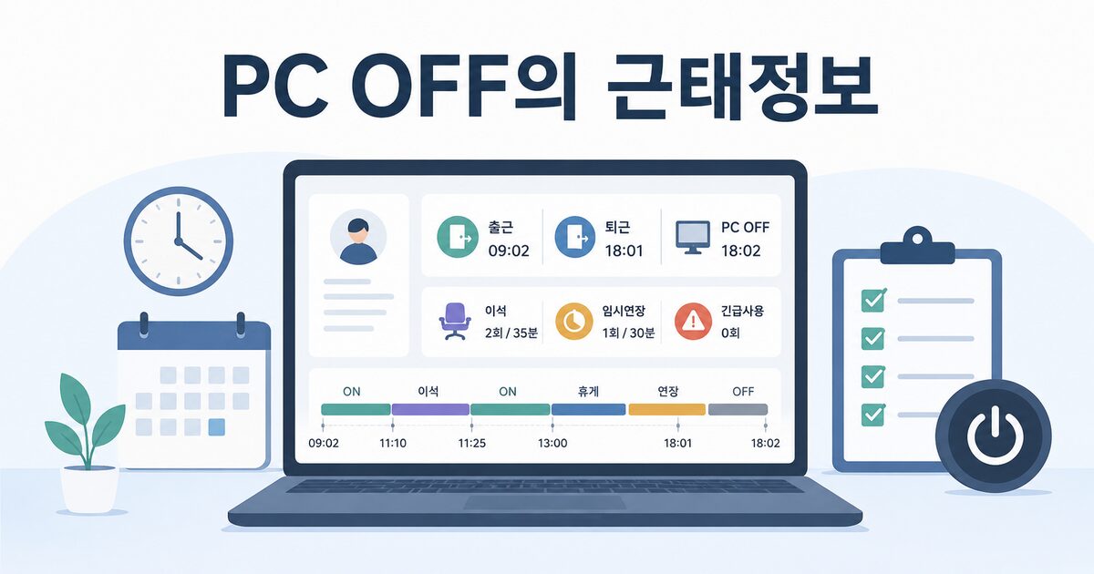 노트북 화면에 PC OFF 근태정보 대시보드가 표시되고 출근, 퇴근, 이석, 임시연장, 긴급사용 상태가 아이콘과 시간표로 정리된 심플한 일러스트입니다.