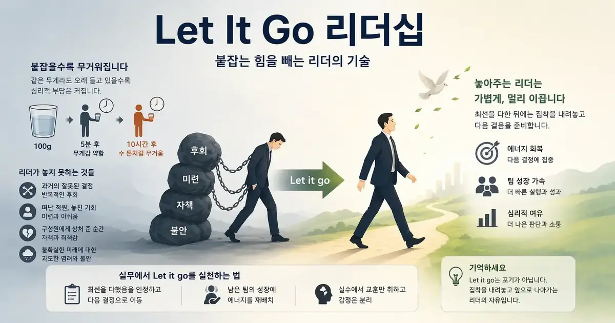 리더가 과거의 무게를 내려놓고 팀과 함께 앞으로 나아가는 모습을 좌우로 대비한 이미지