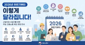 2026년 하반기부터 달라지는 고용노동부 주요 제도를 안내하는 인포그래픽 이미지. 체불임금 보호 확대, 4시간 근무자 휴게시간 선택, 단기 육아휴직 신설, 배우자 휴가 지원 확대, 고용지원금 제도 개선, 산업안전 책임 강화, 퇴직연금 가입 대상 확대 등이 아이콘과 함께 표현되어 있다.
