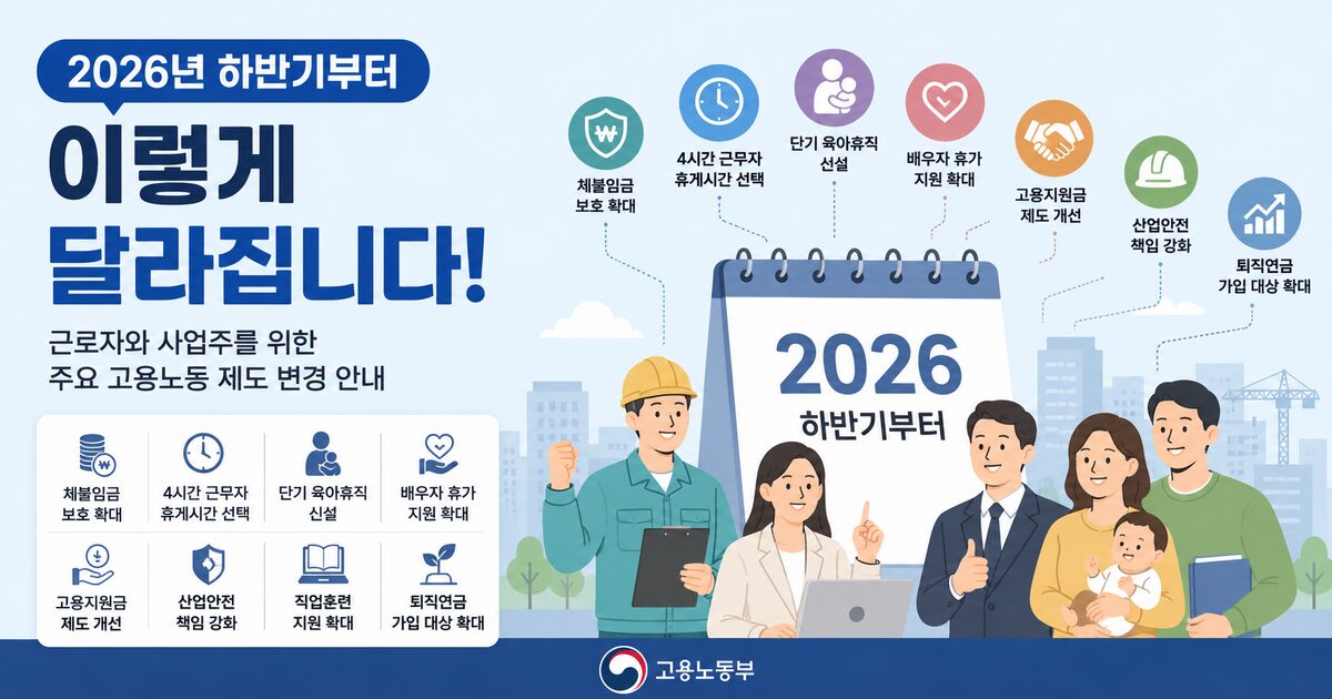 2026년 하반기부터 달라지는 고용노동부 주요 제도를 안내하는 인포그래픽 이미지. 체불임금 보호 확대, 4시간 근무자 휴게시간 선택, 단기 육아휴직 신설, 배우자 휴가 지원 확대, 고용지원금 제도 개선, 산업안전 책임 강화, 퇴직연금 가입 대상 확대 등이 아이콘과 함께 표현되어 있다.