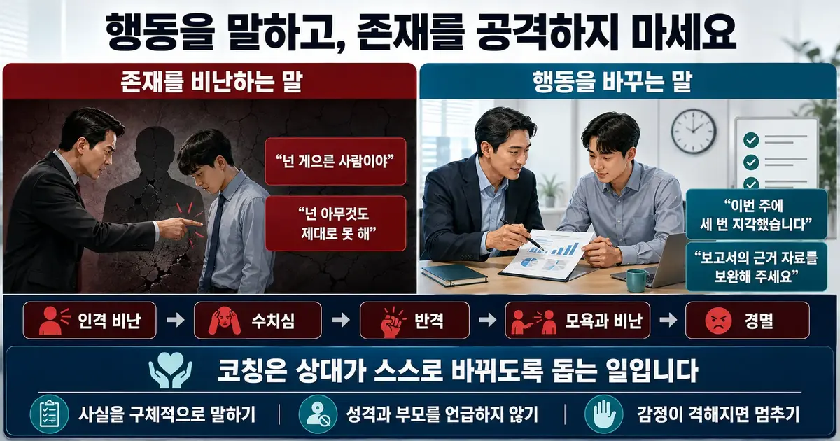 행동 비판과 존재 비판 대화 장면, 수치심에서 경멸로 이어지는 화살표 아이콘 체인을 함께 보여주는 종합 이미지