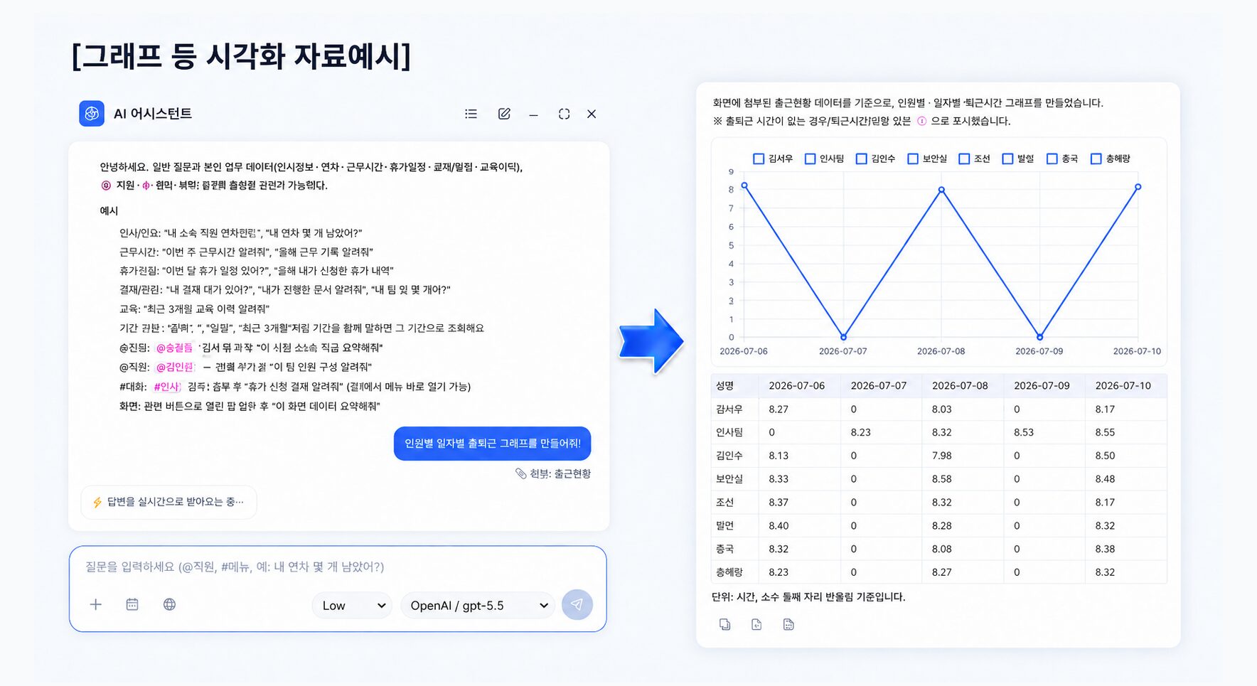 그래프 등 시각화 자료 예시