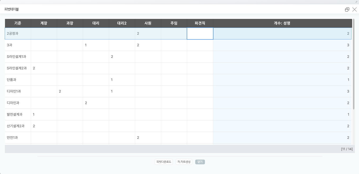 피벗 테이블